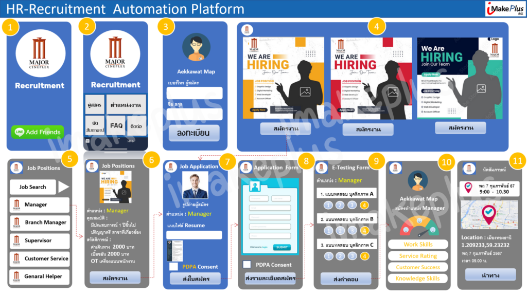 HR RECRUIT AUTOMATION LINE OA BOT PLATFORM