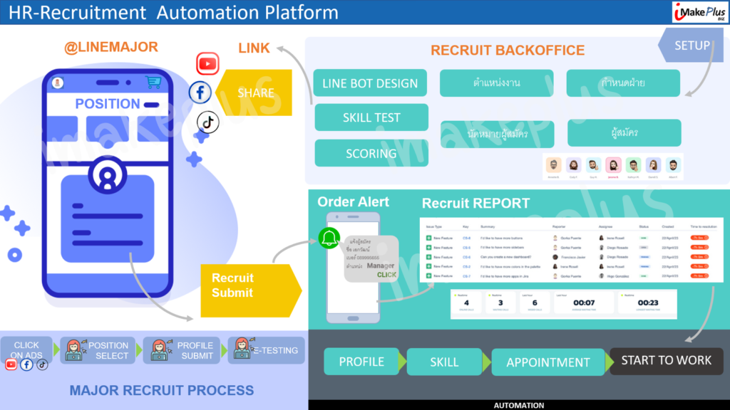 HR RECRUIT AUTOMATION LINE OA BOT PLATFORM